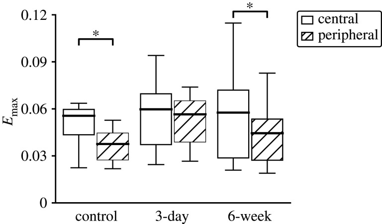 Figure 12.