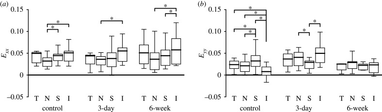 Figure 13.