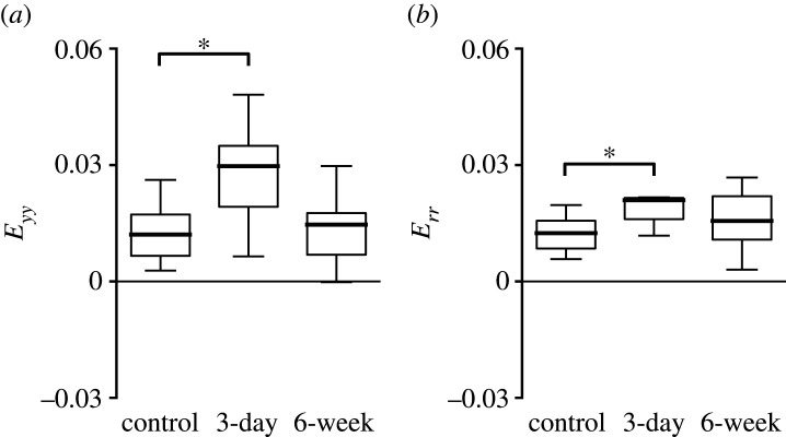 Figure 10.