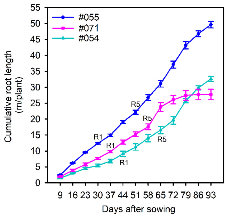 Figure 9