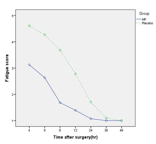 [Table/Fig-8]: