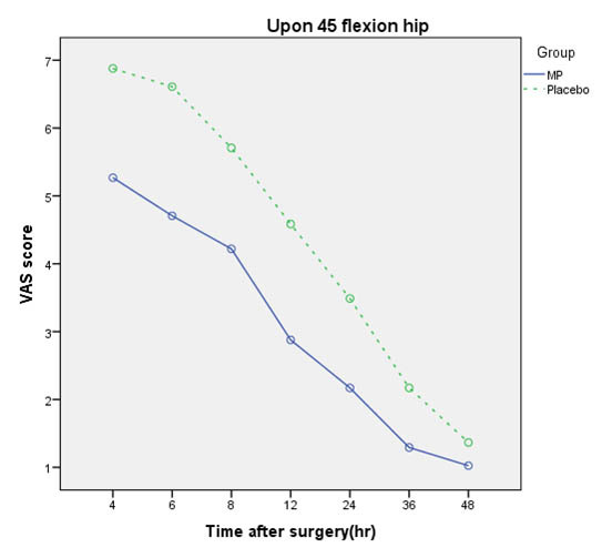 [Table/Fig-5]: