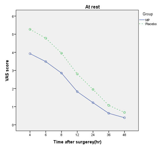 [Table/Fig-4]: