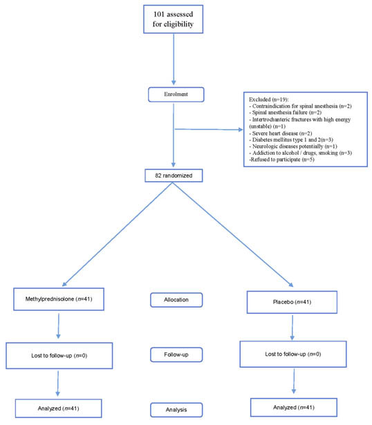 [Table/Fig-1]: