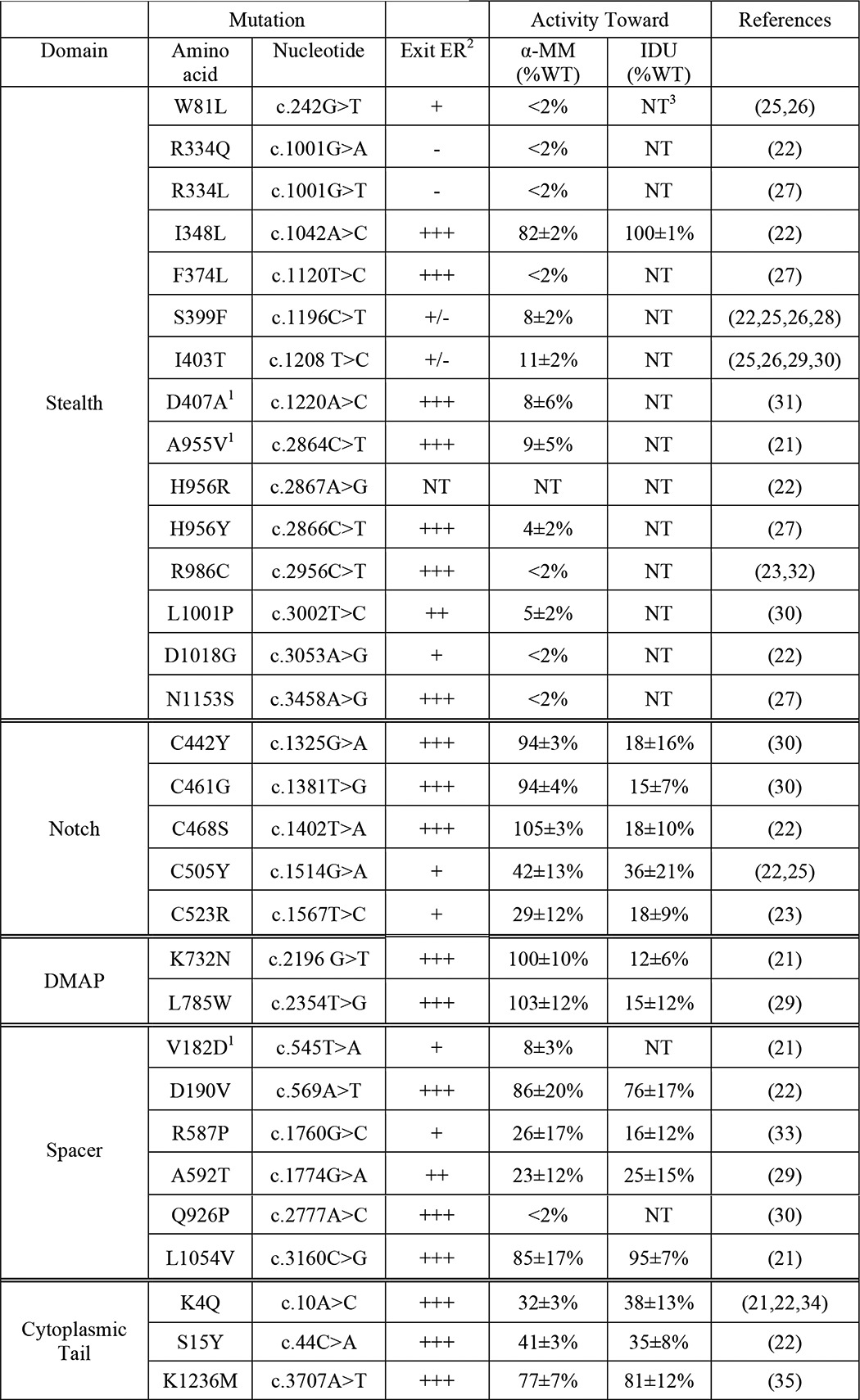 graphic file with name zbc009150783t002.jpg