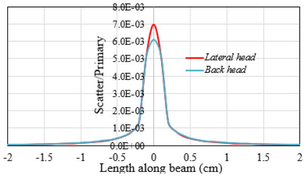 Fig. 9