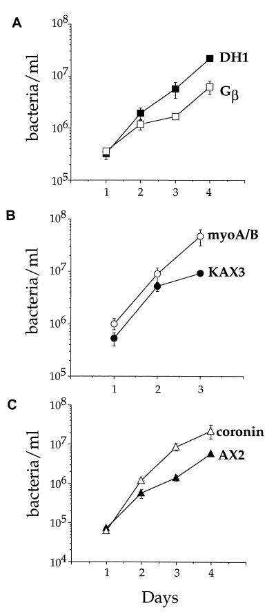 FIG. 9