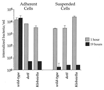 FIG. 7