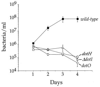 FIG. 3