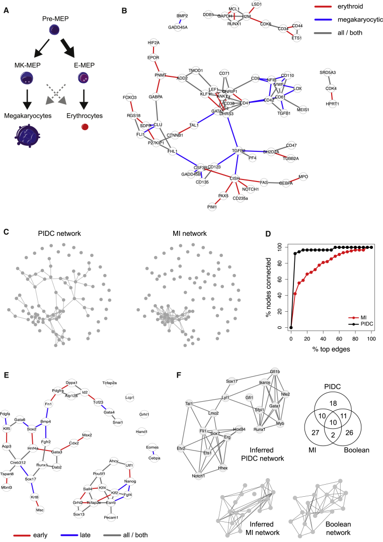 Figure 6