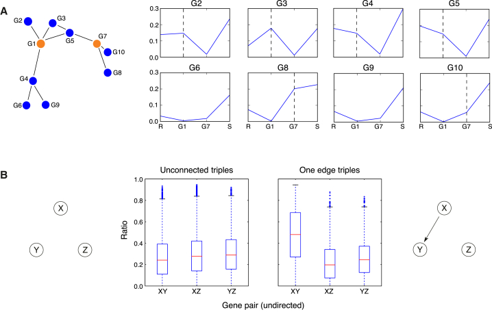 Figure 3