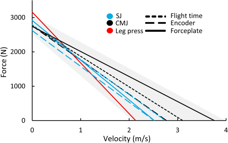 Fig 4