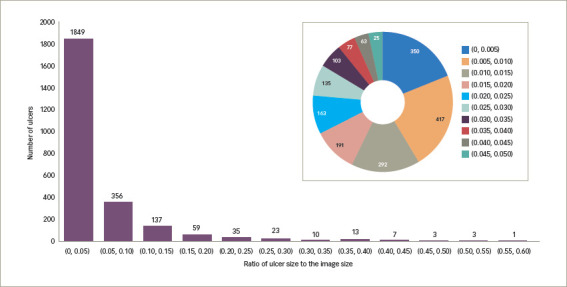 Figure 3: