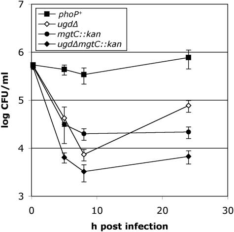 FIG. 7.