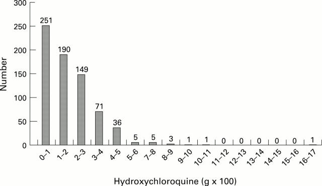 Figure 2  