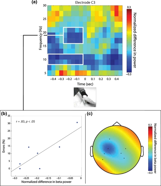 Fig. 2