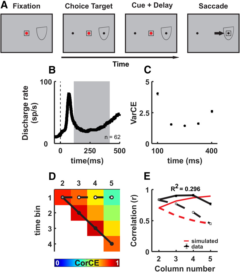 Figure 13.