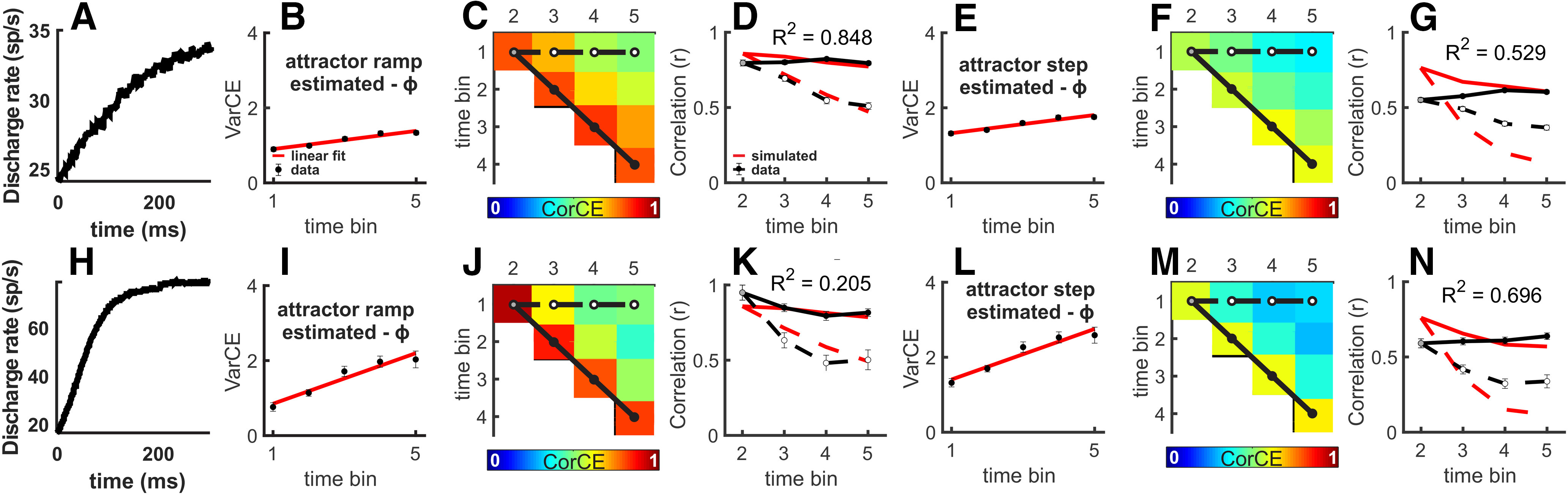 Figure 10.