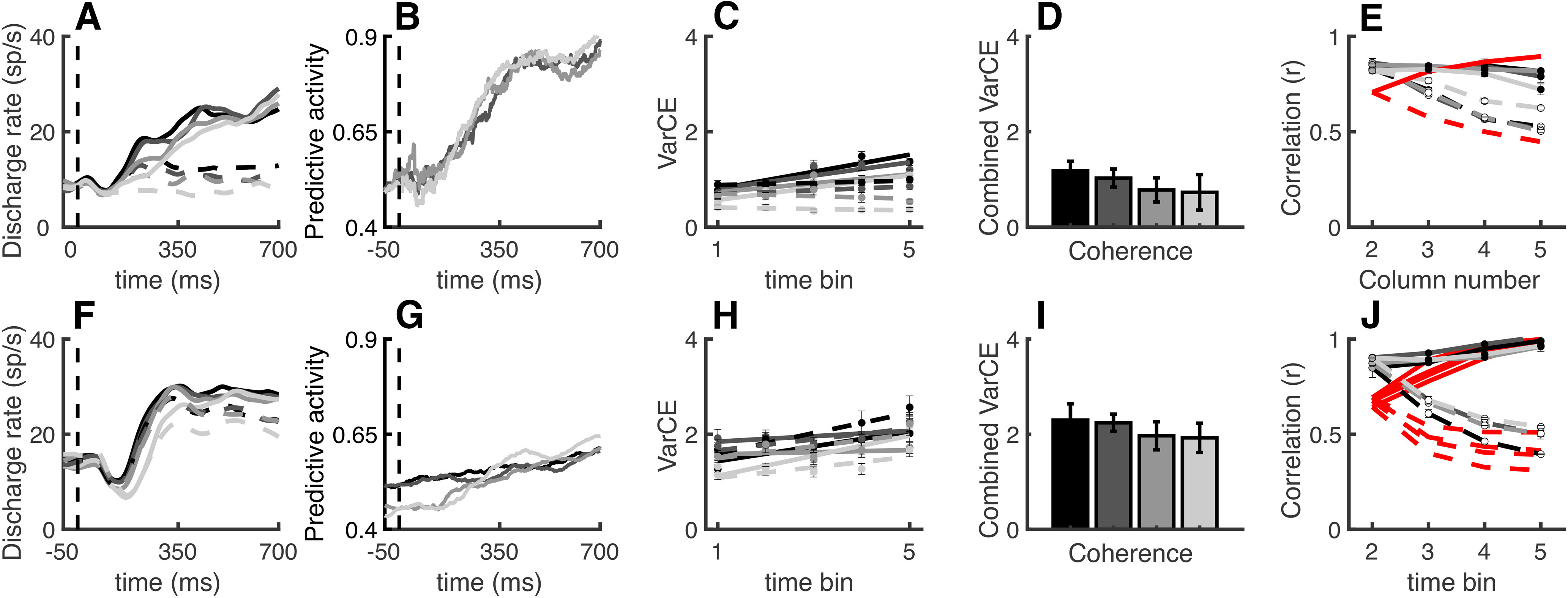 Figure 11.