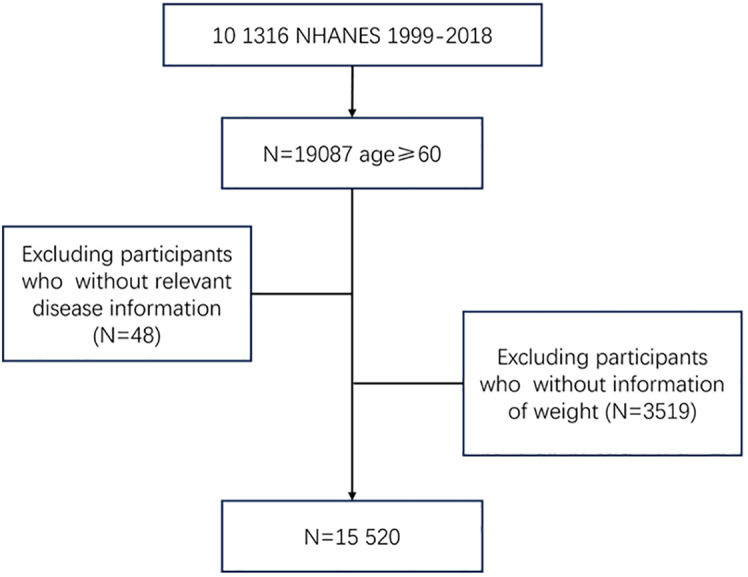 Figure 1