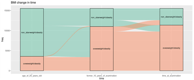 Figure 4