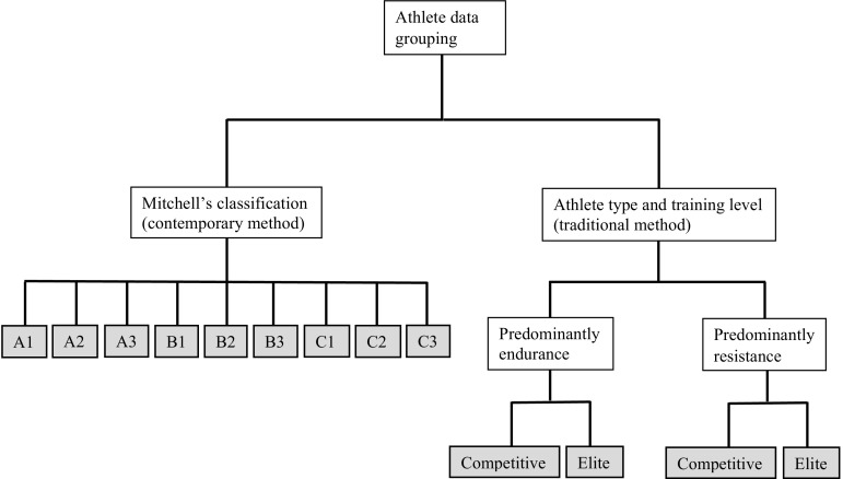 Fig. 2