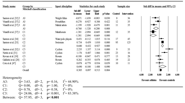 Fig. 4