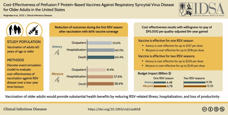 Graphical Abstract