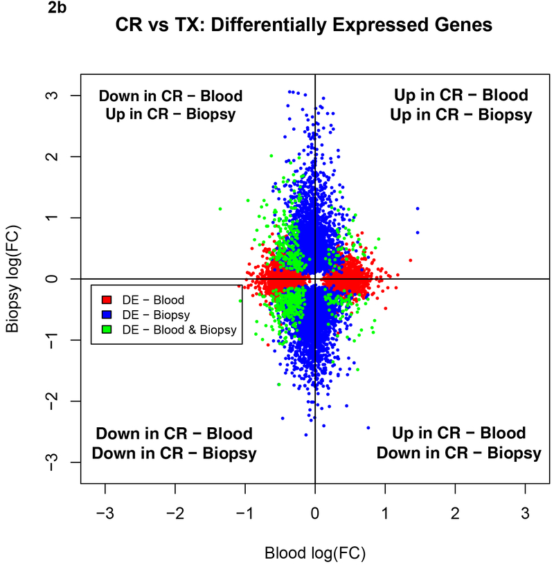 Figure 2b.