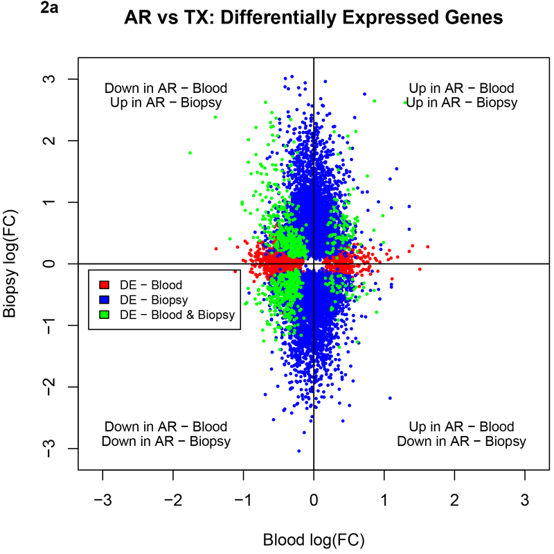 Figure 2a.