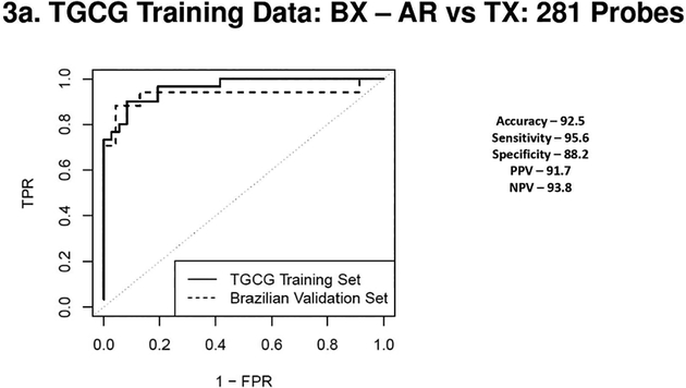 Figure 3a 3b 3c & 3d.