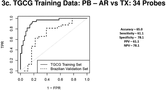 Figure 3a 3b 3c & 3d.