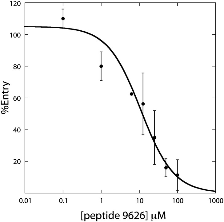 Fig. 2