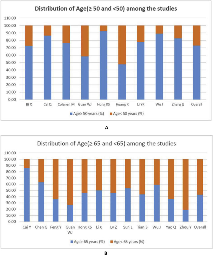 Figure 6