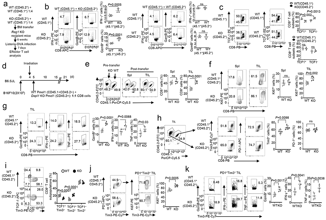 Extended Data Fig. 6.