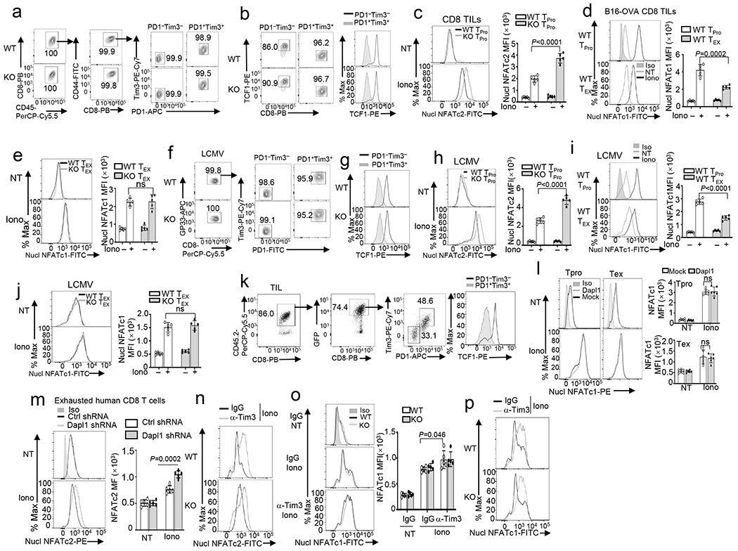 Extended Data Fig. 9.