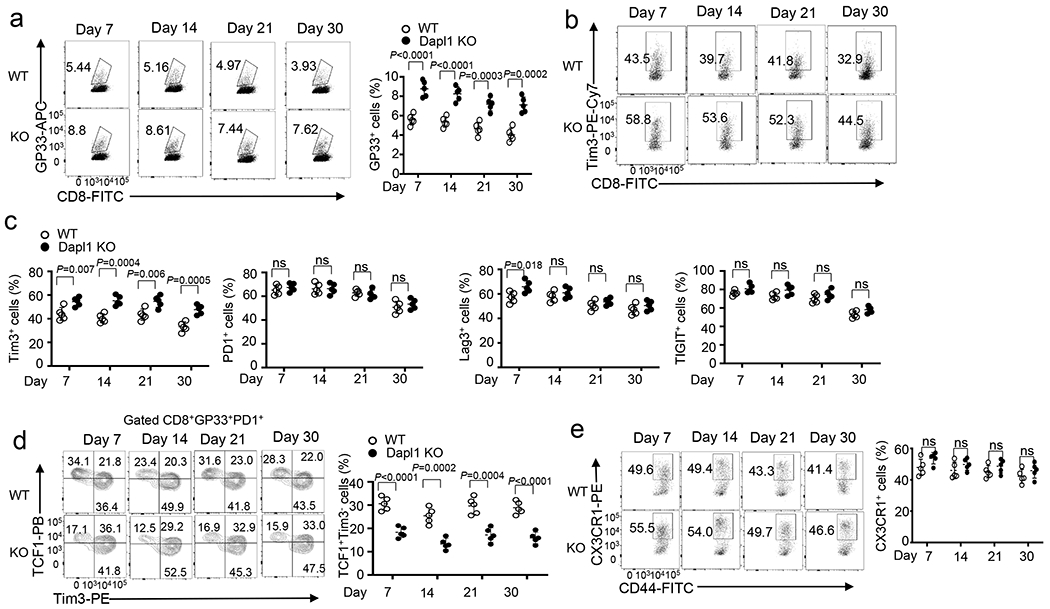 Extended Data Fig. 3.