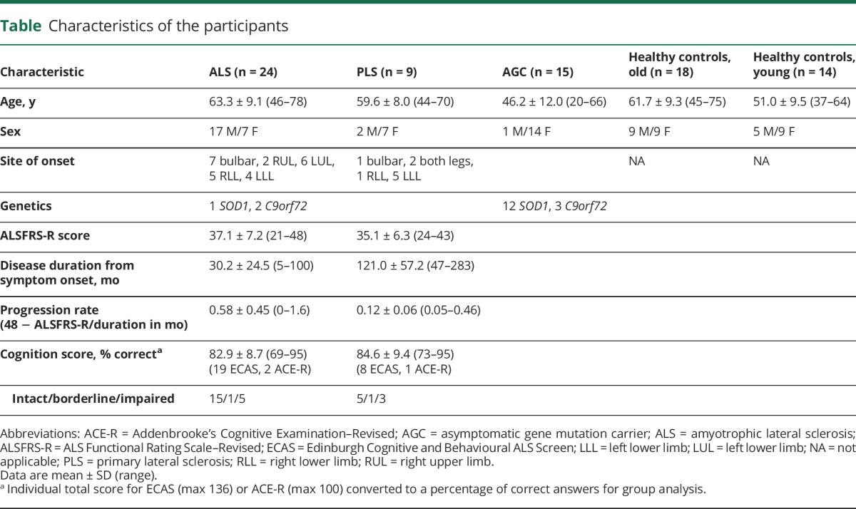 graphic file with name NEUROLOGY2017848549TT1.jpg