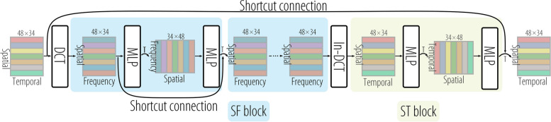 Fig. 9