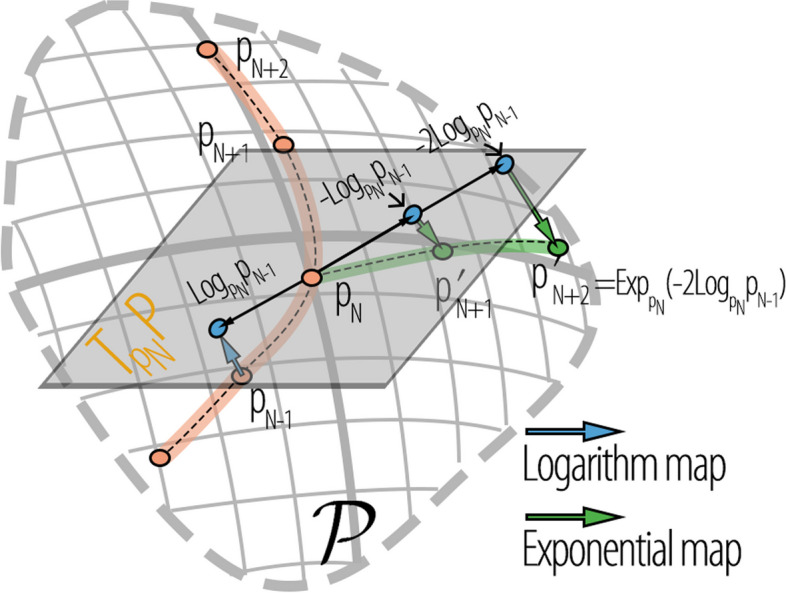 Fig. 3