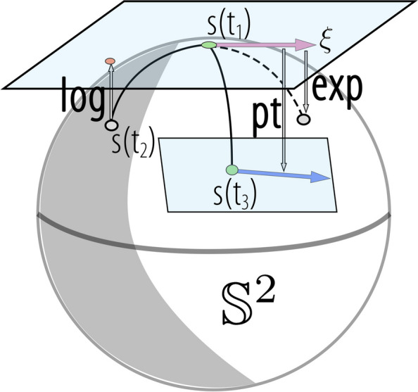 Fig. 5