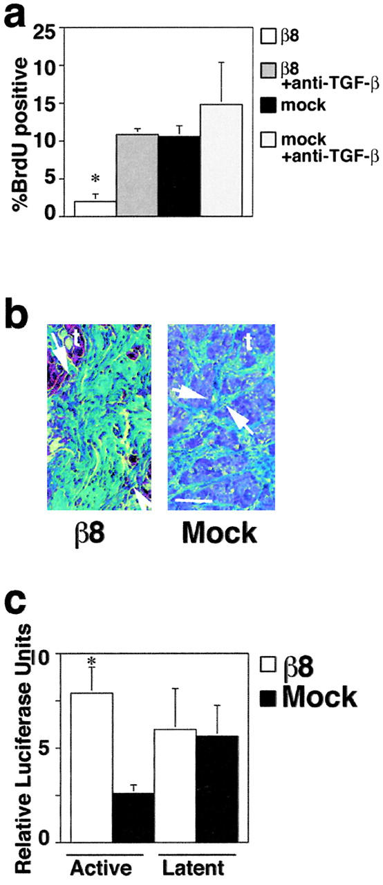 Figure 10.