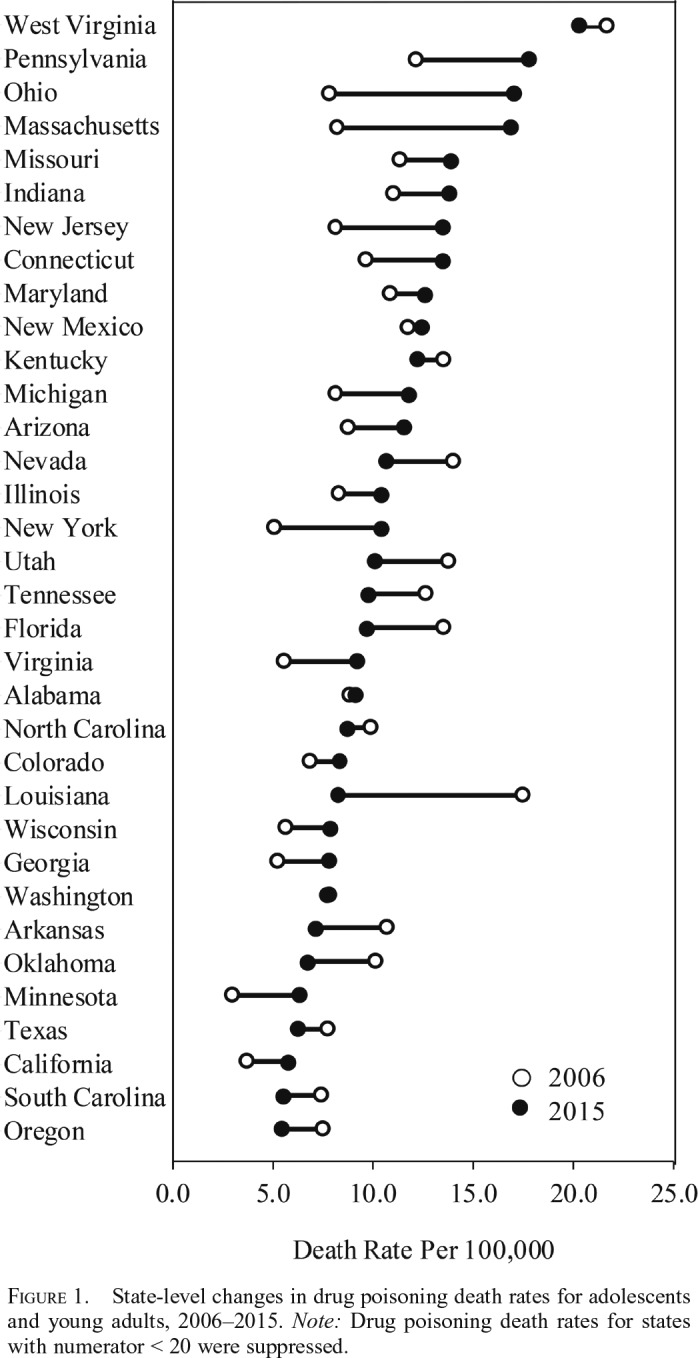 Figure 1.