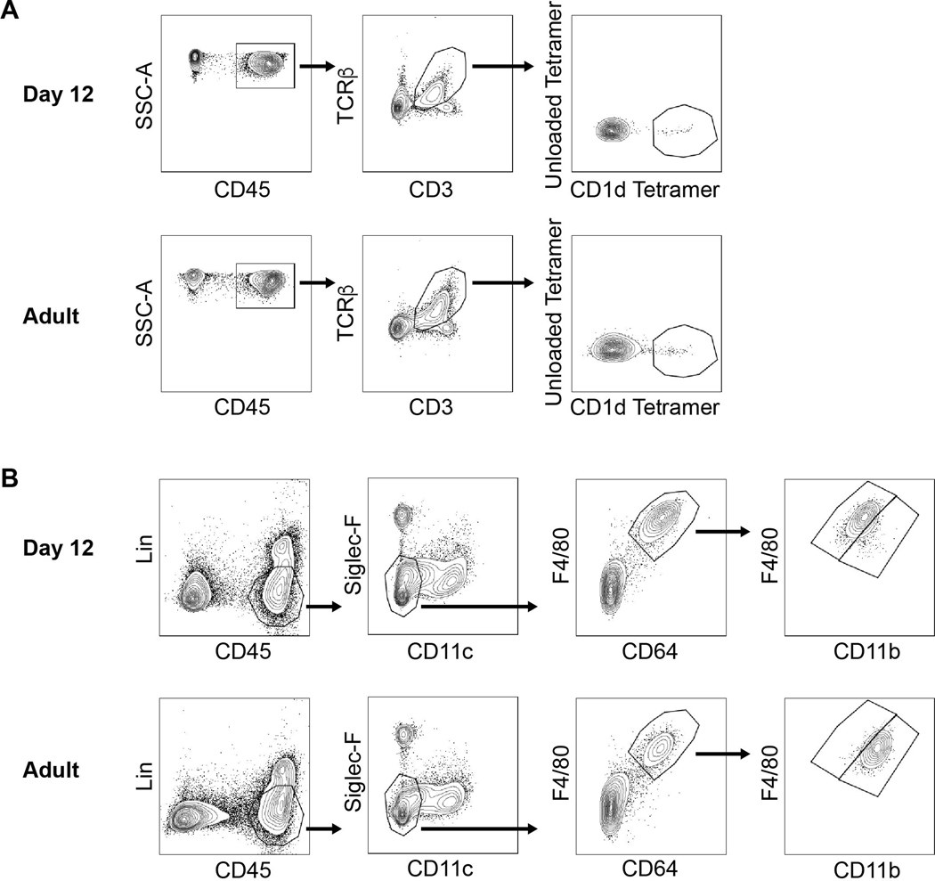 Extended Data Fig. 10