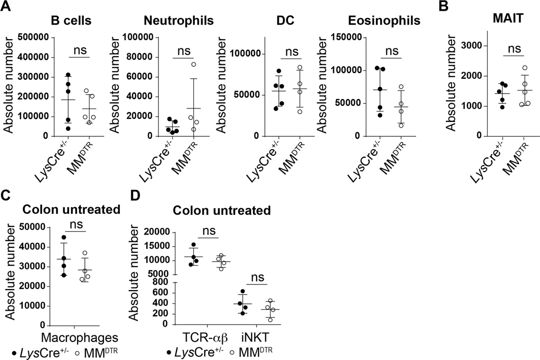 Extended Data Fig. 3