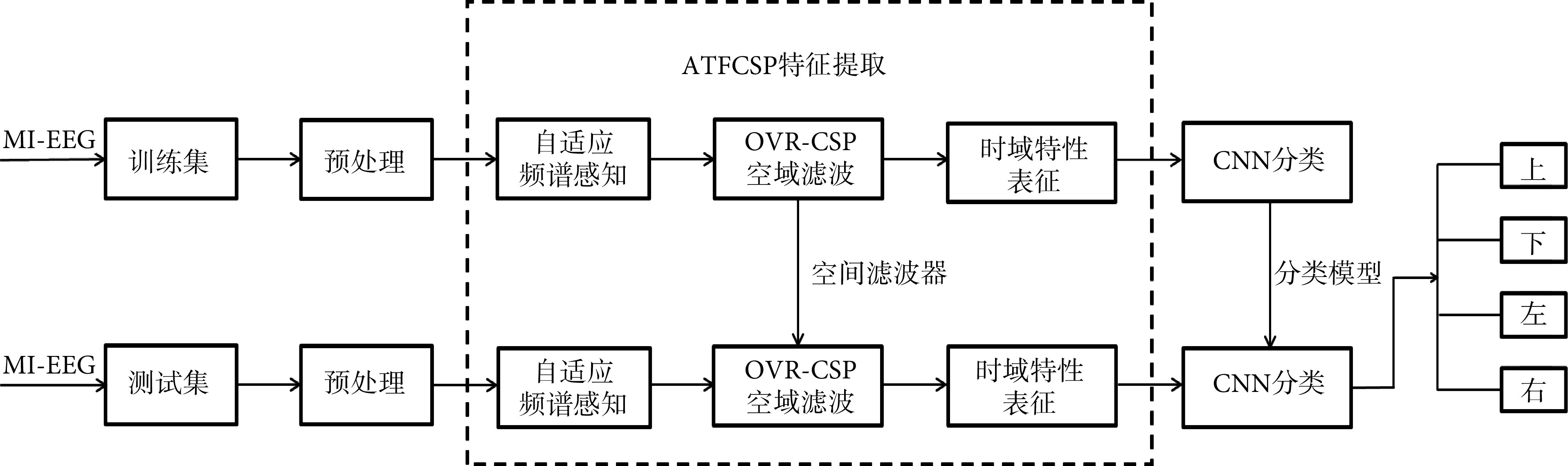 图 1