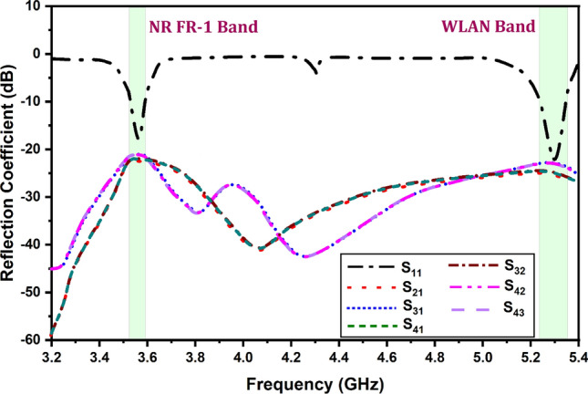 Figure 7