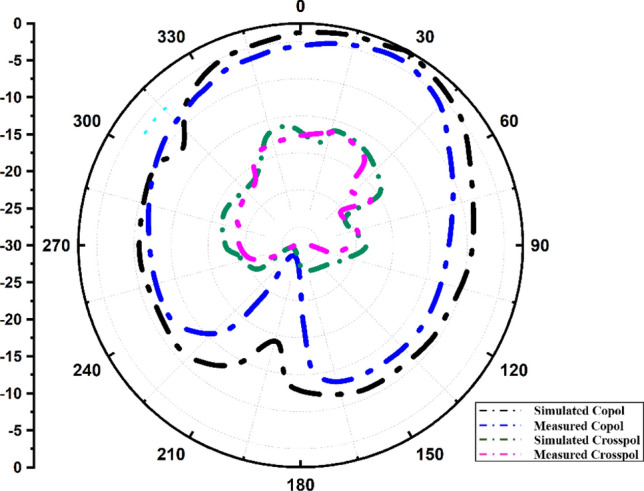 Figure 10