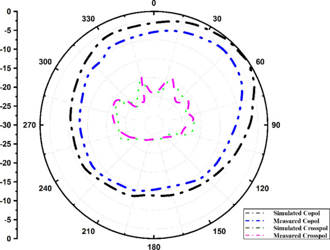 Figure 11