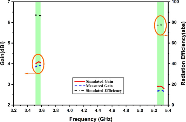 Figure 12